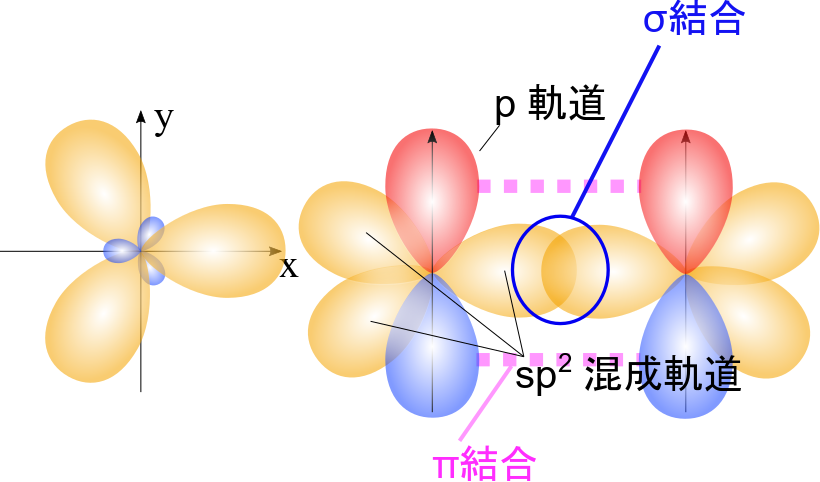 sp2 混成軌道