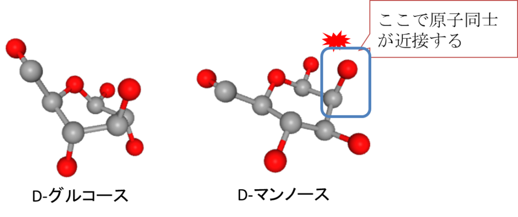 グルコースとマンノースの立体構造