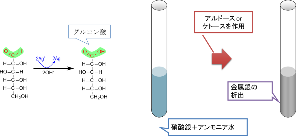 銀鏡反応
Tollens 試験