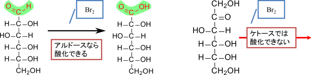 糖
臭化水素による酸化