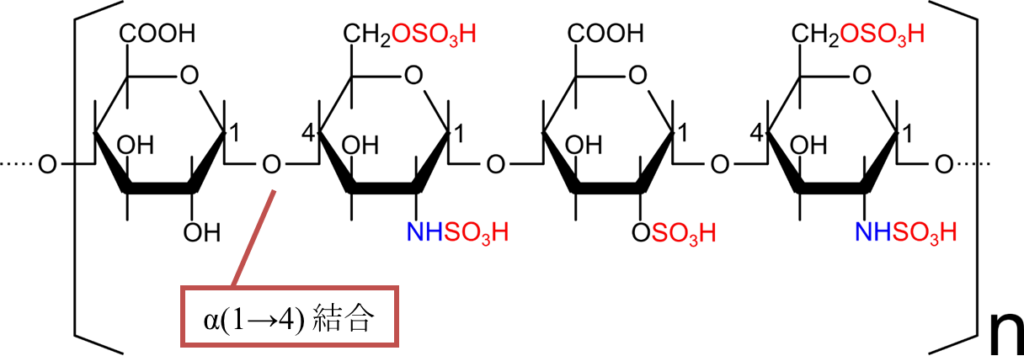 ヘパリンの構造。ヘパリンは D-グルクロン酸と N-アセチル-D-ガラクトサミンがα14結合でつながった構造をしている。高度に硫酸化されている