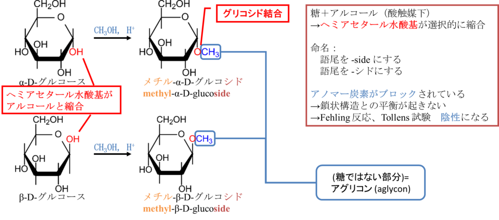 グリコシド生成